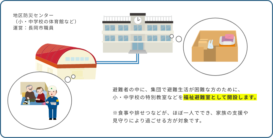 福祉避難室がある避難所