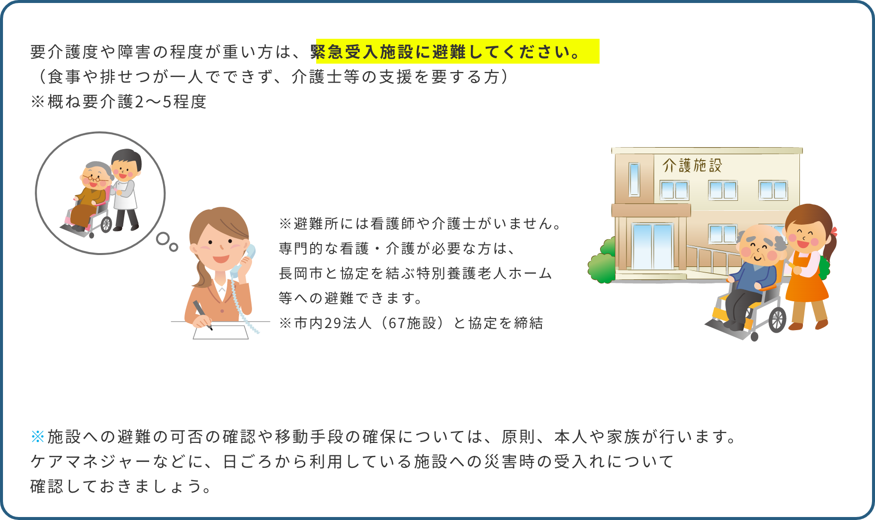 要介護度や障害の程度の重い方は、緊急受入施設に避難できます